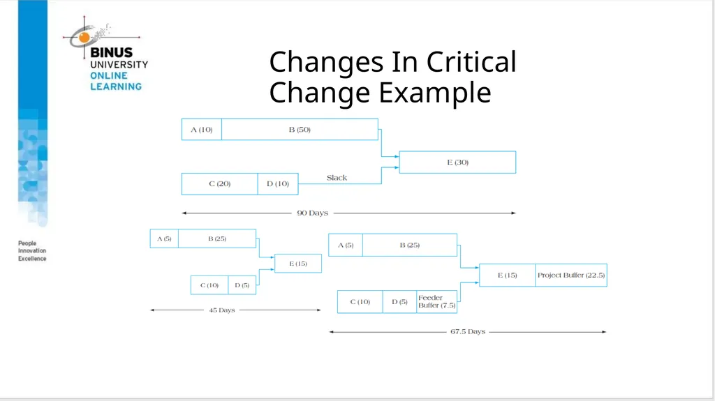 Project Management Advanced Topics In Planning And - slide 26 of 33