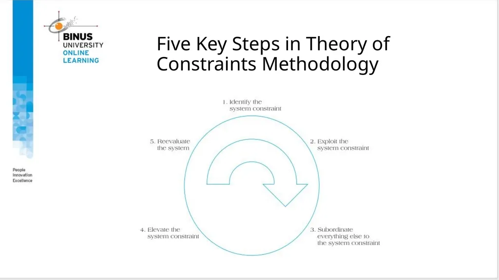 Project Management Advanced Topics In Planning And - slide 20 of 33