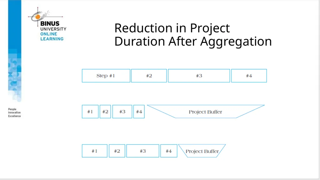 Project Management Advanced Topics In Planning And - slide 23 of 33