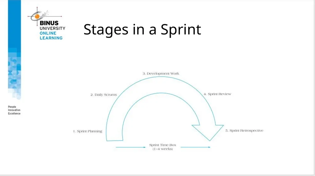 Project Management Advanced Topics In Planning And - slide 13 of 33