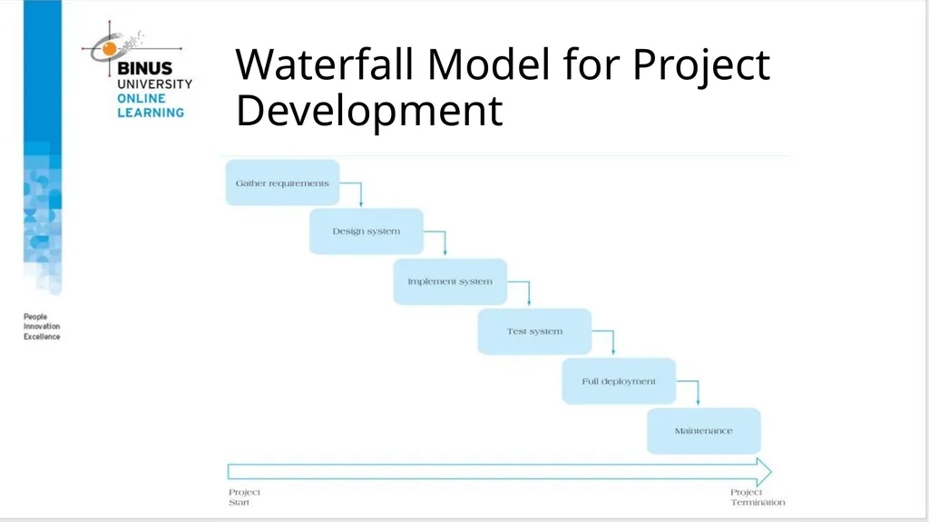 Project Management Advanced Topics In Planning And - slide 6 of 33