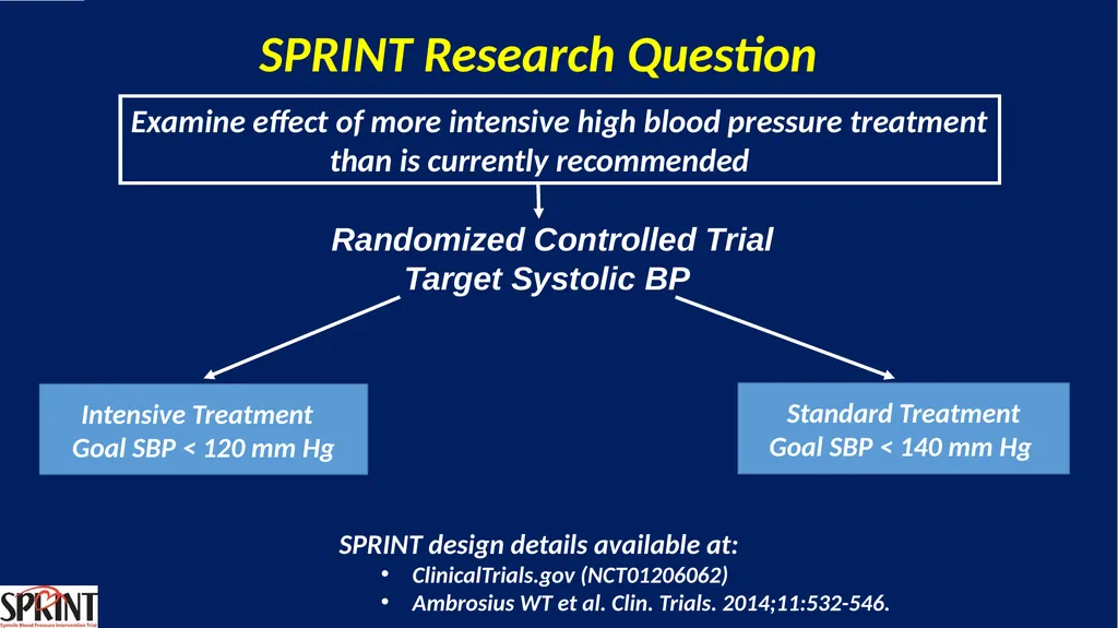 Systolic Blood Pressure Intervention Trial - slide 3 of 31