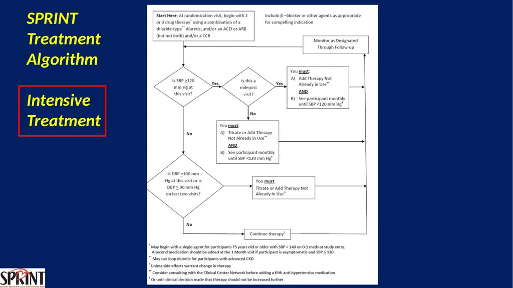 Systolic Blood Pressure Intervention Trial - slide 15 of 31