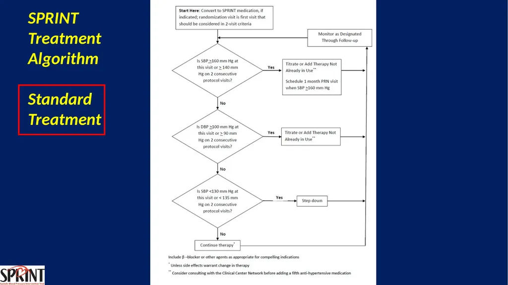 Systolic Blood Pressure Intervention Trial - slide 16 of 31