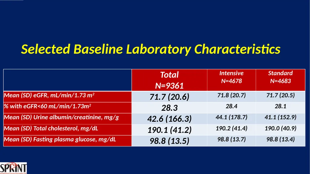 Systolic Blood Pressure Intervention Trial - slide 9 of 31