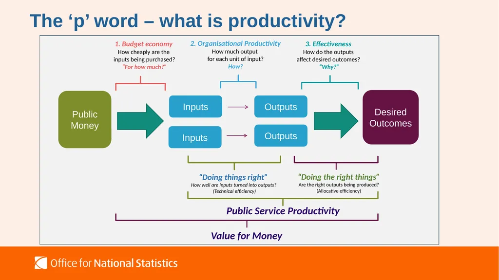 Measuring Public Services Richard Heys Deputy - slide 3 of 7