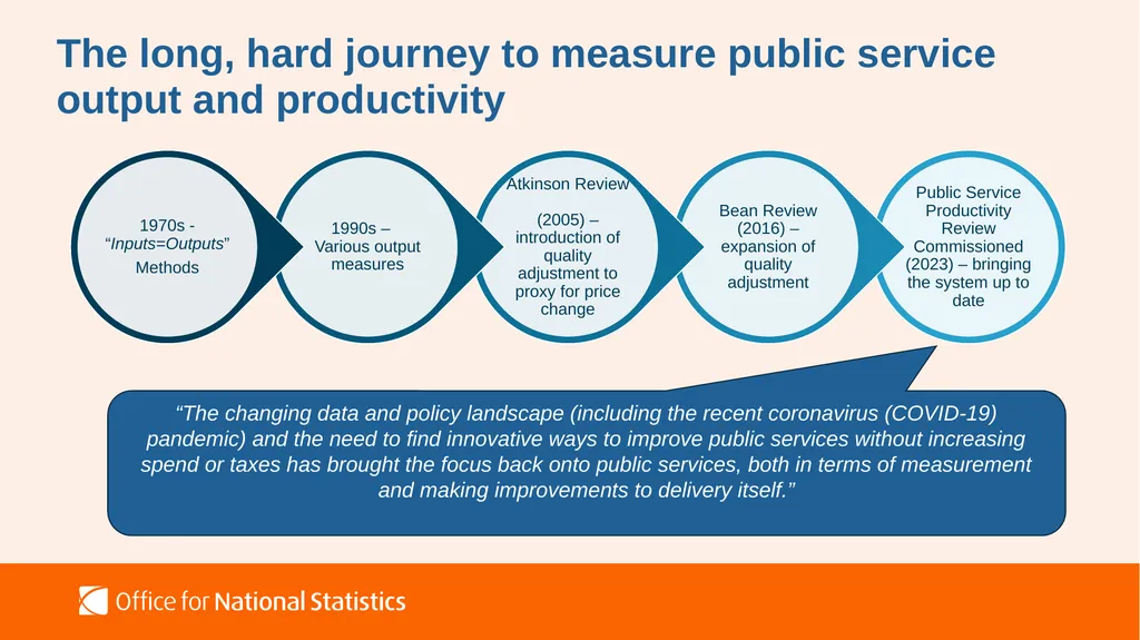 Measuring Public Services Richard Heys Deputy - slide 2 of 7