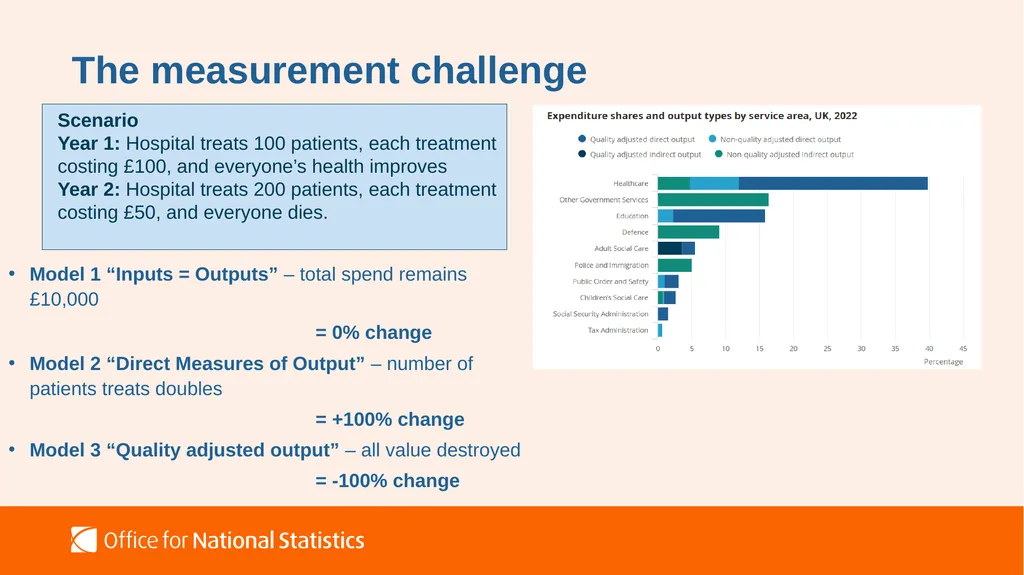 Measuring Public Services Richard Heys Deputy - slide 4 of 7