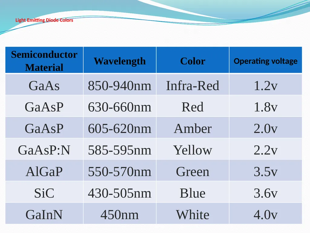 LIGHT EMMITING DIODE(LED) INTRODUCTION The “Light - slide 10 of 26