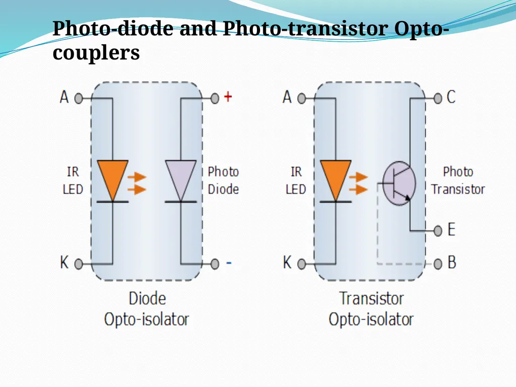 LIGHT EMMITING DIODE(LED) INTRODUCTION The “Light - slide 25 of 26