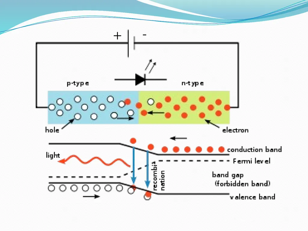 LIGHT EMMITING DIODE(LED) INTRODUCTION The “Light - slide 14 of 26