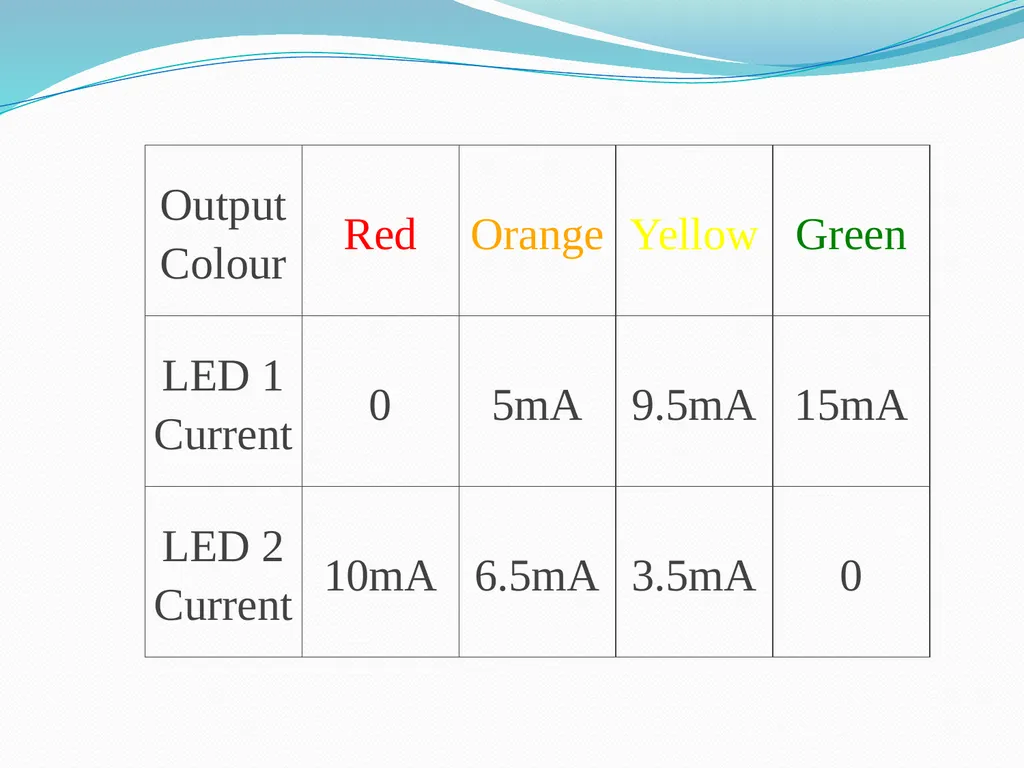 LIGHT EMMITING DIODE(LED) INTRODUCTION The “Light - slide 18 of 26