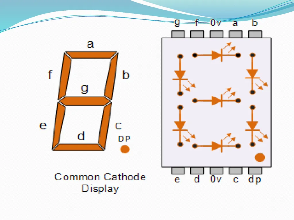 LIGHT EMMITING DIODE(LED) INTRODUCTION The “Light - slide 22 of 26