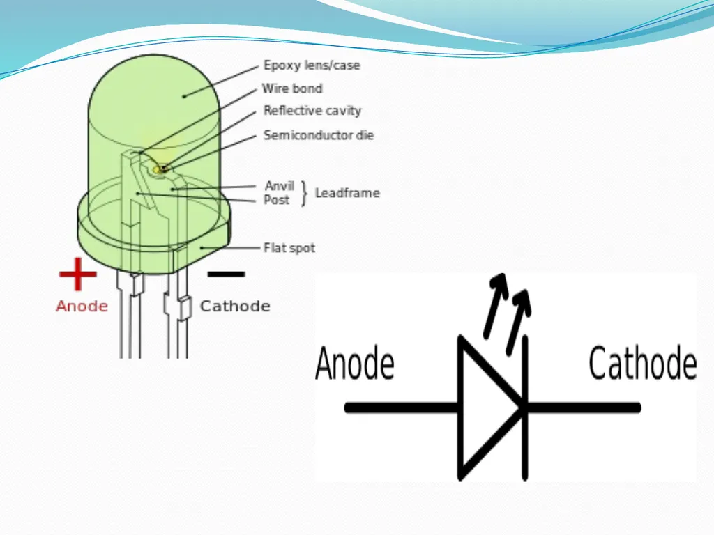 LIGHT EMMITING DIODE(LED) INTRODUCTION The “Light - slide 5 of 26