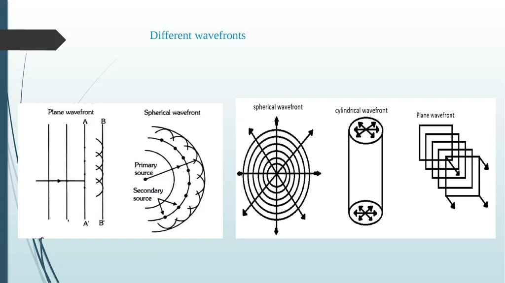 WAVE OPTICS Lecture 1: Electromagnetic nature of - slide 6 of 8