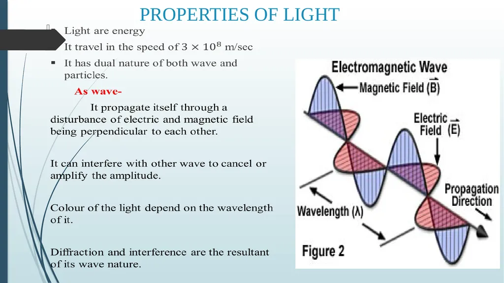WAVE OPTICS Lecture 1: Electromagnetic nature of - slide 2 of 8
