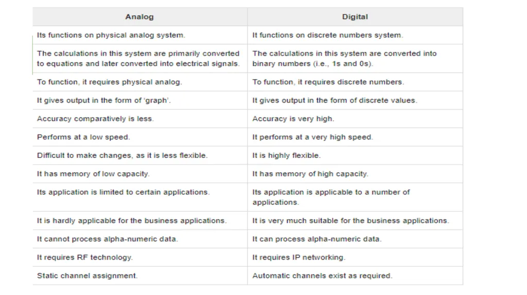 COMPUTER INPUT DEVICES Following are some of the - slide 32 of 49