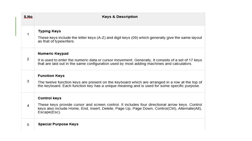 COMPUTER INPUT DEVICES Following are some of the - slide 4 of 49