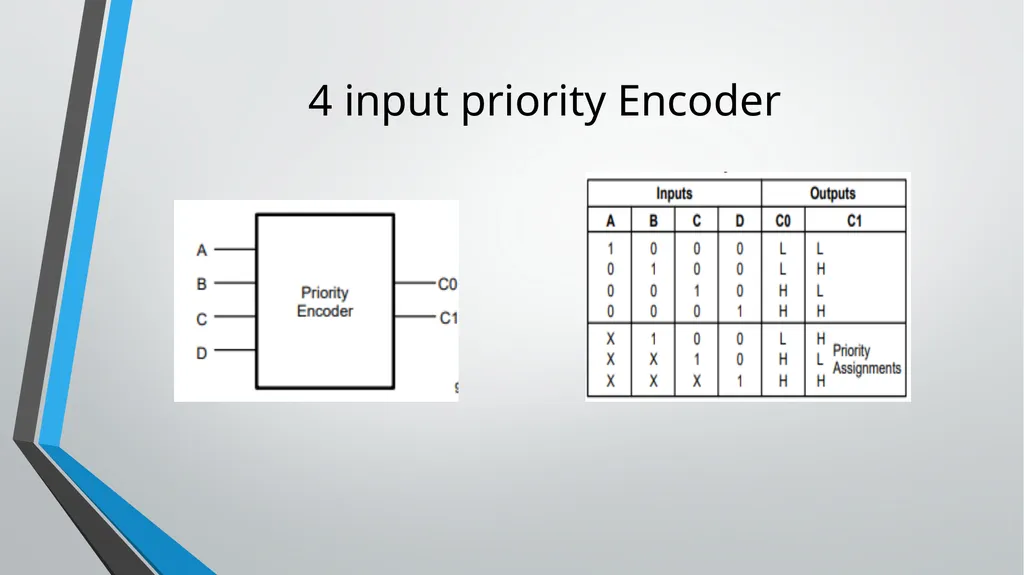ENCODER and DECODER Application of Combinational - slide 11 of 18
