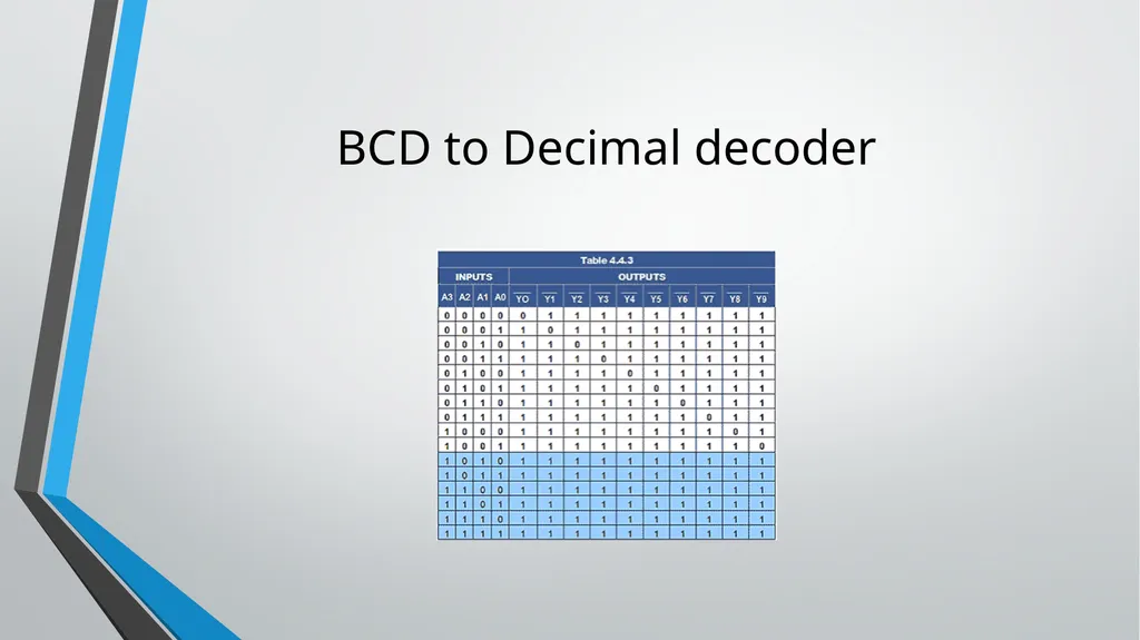 ENCODER and DECODER Application of Combinational - slide 18 of 18