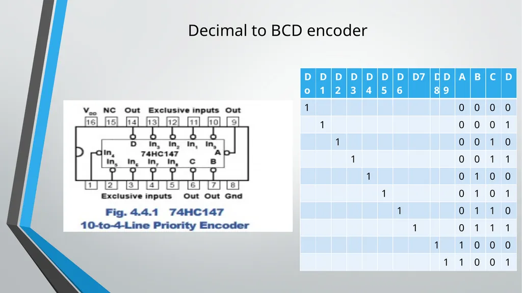 ENCODER and DECODER Application of Combinational - slide 6 of 18