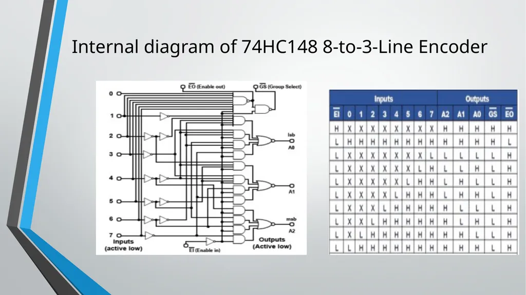 ENCODER and DECODER Application of Combinational - slide 9 of 18