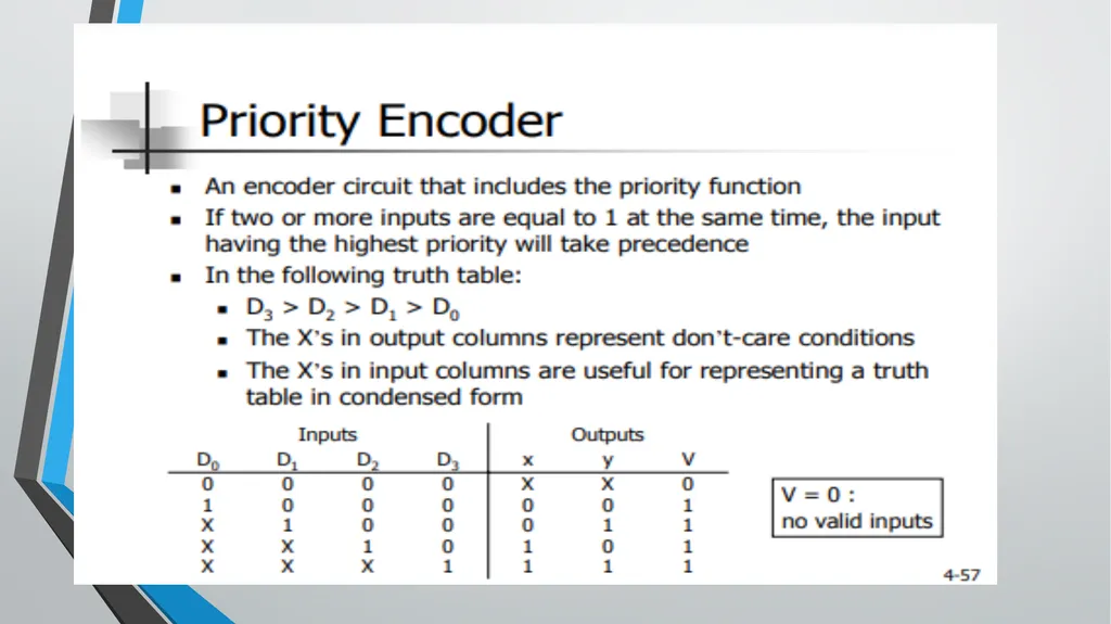 ENCODER and DECODER Application of Combinational - slide 10 of 18