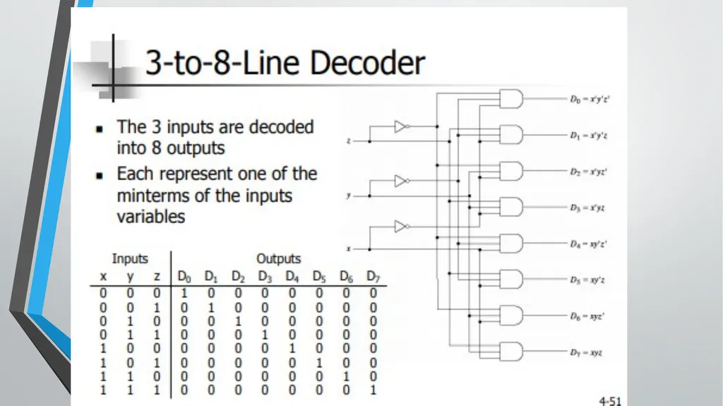 ENCODER and DECODER Application of Combinational - slide 15 of 18