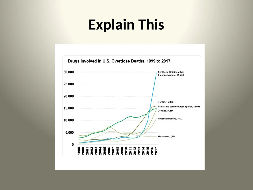 Seven Addiction Myths You’re Sold Stanton Peele, - slide 11 of 23