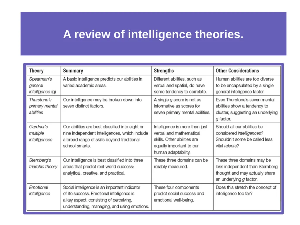 Unit 11 Testing and Individual Differences Module - slide 29 of 35