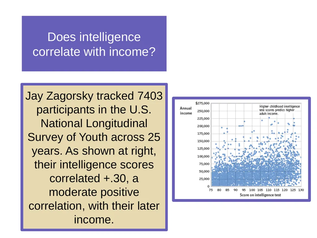 Unit 11 Testing and Individual Differences Module - slide 23 of 35
