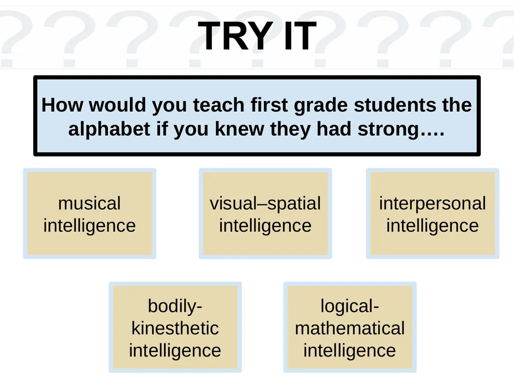 Unit 11 Testing and Individual Differences Module - slide 14 of 35