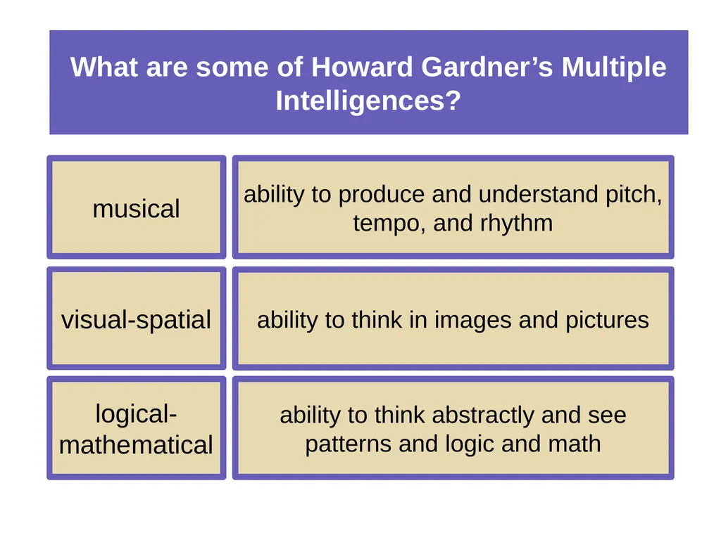 Unit 11 Testing and Individual Differences Module - slide 12 of 35