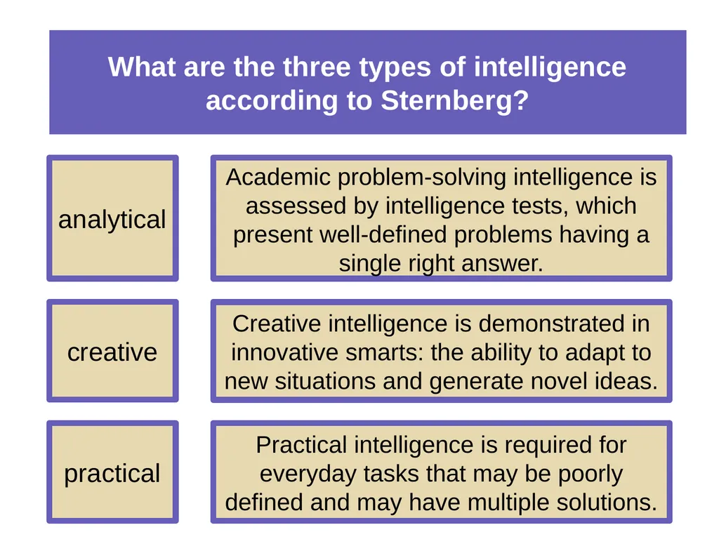 Unit 11 Testing and Individual Differences Module - slide 19 of 35
