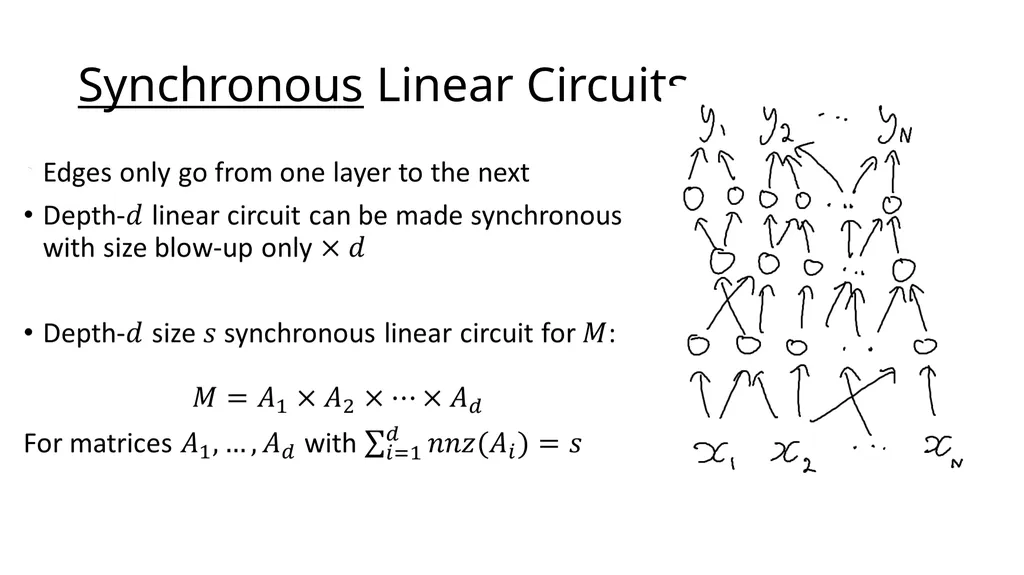 Kronecker Products, Low-Depth Circuits, and Matrix - slide 3 of 18