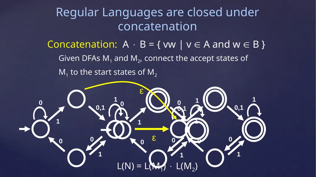 Regular Languages’ Closure Properties, Take 2 CS - slide 5 of 11
