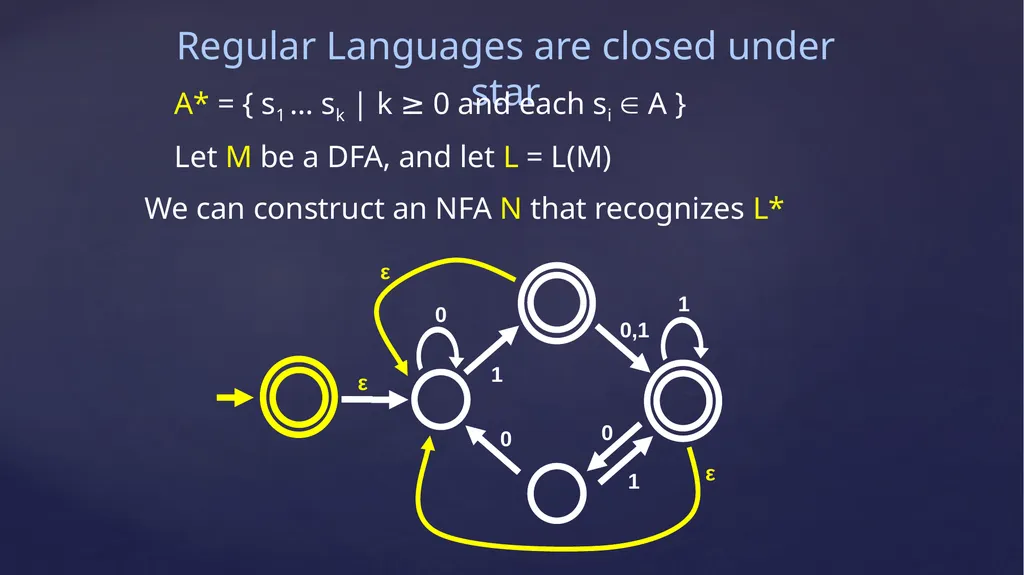 Regular Languages’ Closure Properties, Take 2 CS - slide 6 of 11