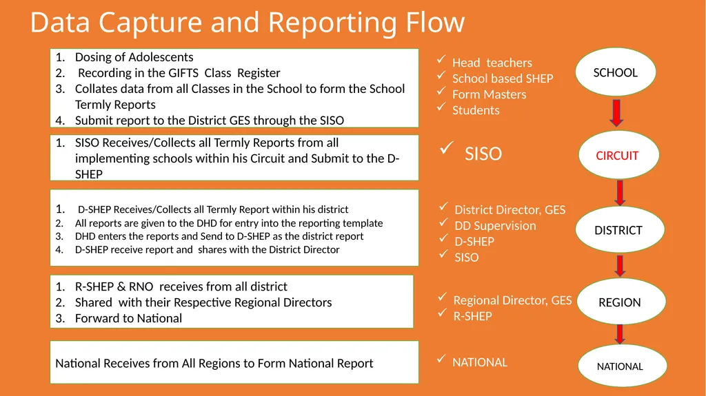 TAKE HOME GIFTS SMART NFS All adolescent girls - slide 3 of 6