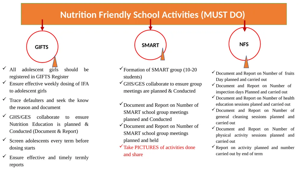 TAKE HOME GIFTS SMART NFS All adolescent girls - slide 2 of 6
