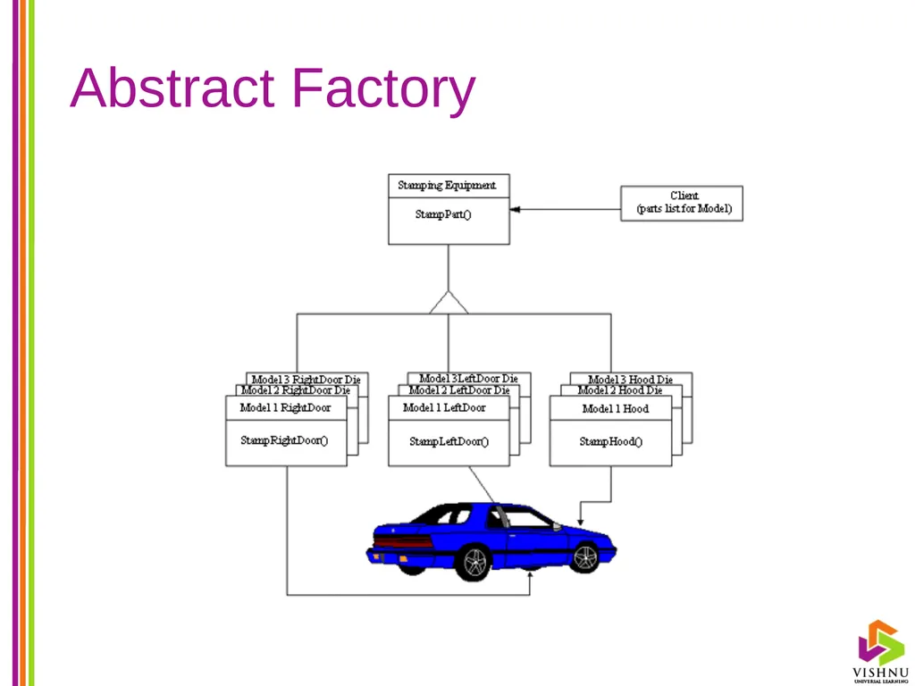 Design Patterns (DP) By P. S. Suryateja Asst. - slide 19 of 115