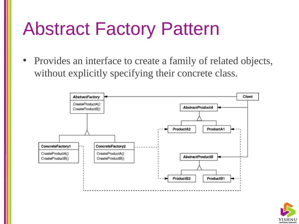 Design Patterns (DP) By P. S. Suryateja Asst. - slide 61 of 115