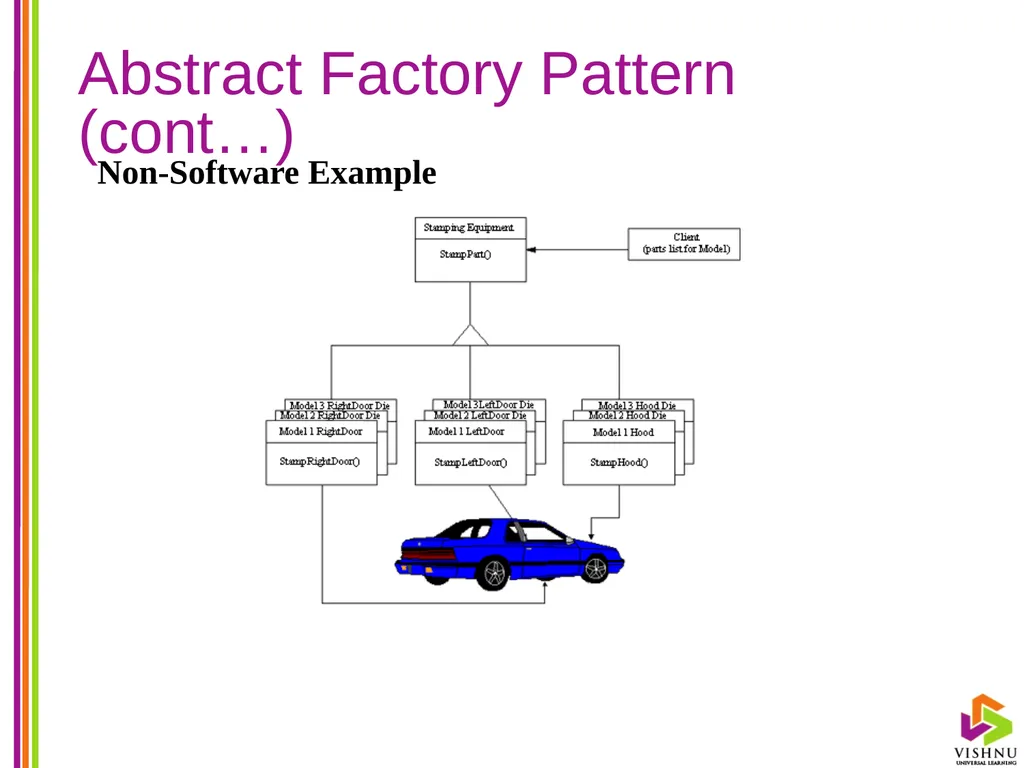 Design Patterns (DP) By P. S. Suryateja Asst. - slide 62 of 115