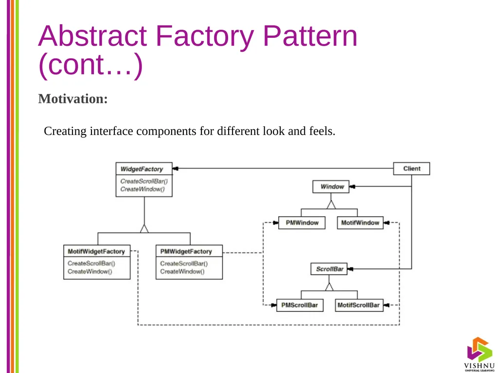 Design Patterns (DP) By P. S. Suryateja Asst. - slide 64 of 115