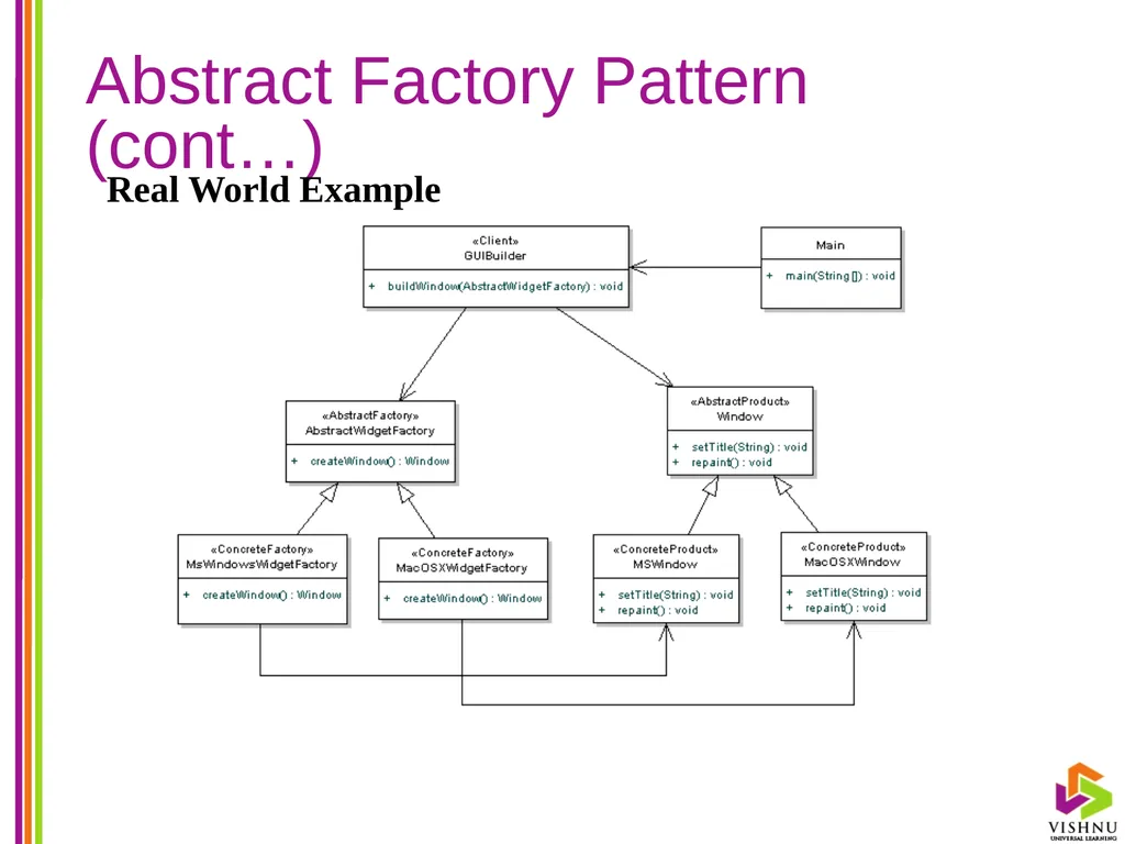 Design Patterns (DP) By P. S. Suryateja Asst. - slide 77 of 115
