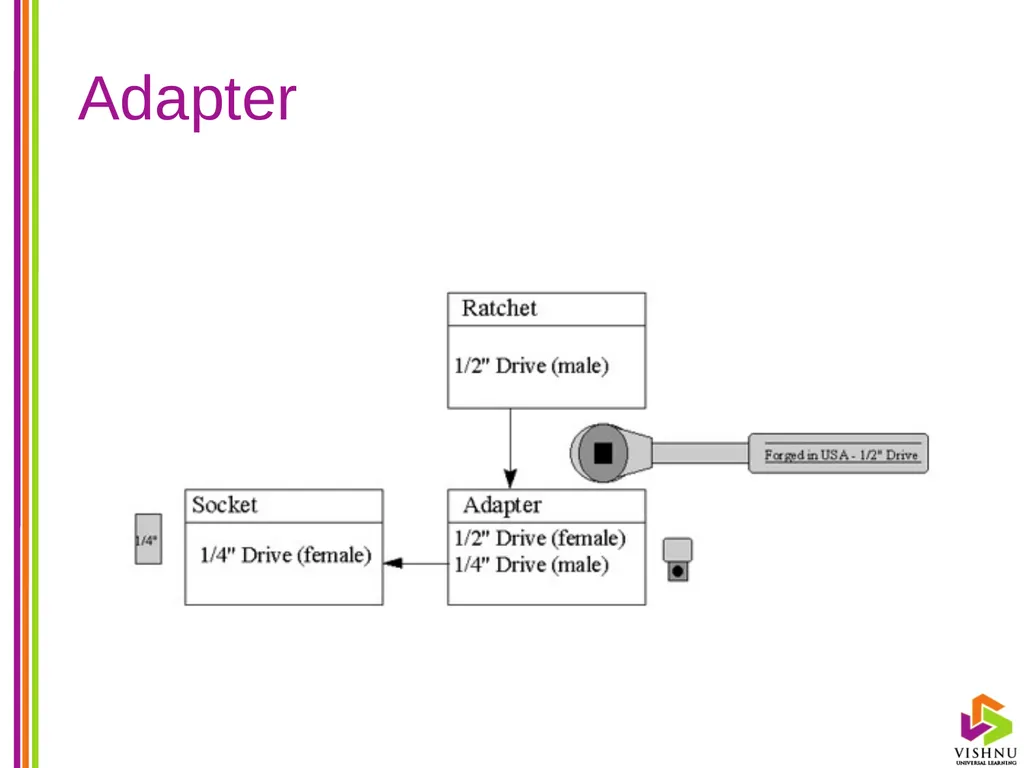 Design Patterns (DP) By P. S. Suryateja Asst. - slide 20 of 115