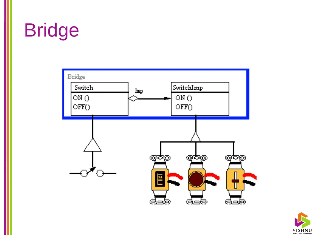 Design Patterns (DP) By P. S. Suryateja Asst. - slide 21 of 115