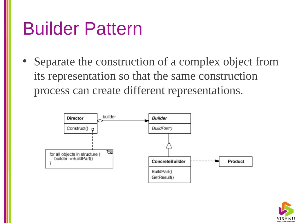 Design Patterns (DP) By P. S. Suryateja Asst. - slide 97 of 115