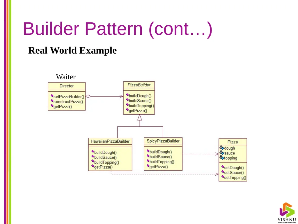 Design Patterns (DP) By P. S. Suryateja Asst. - slide 109 of 115