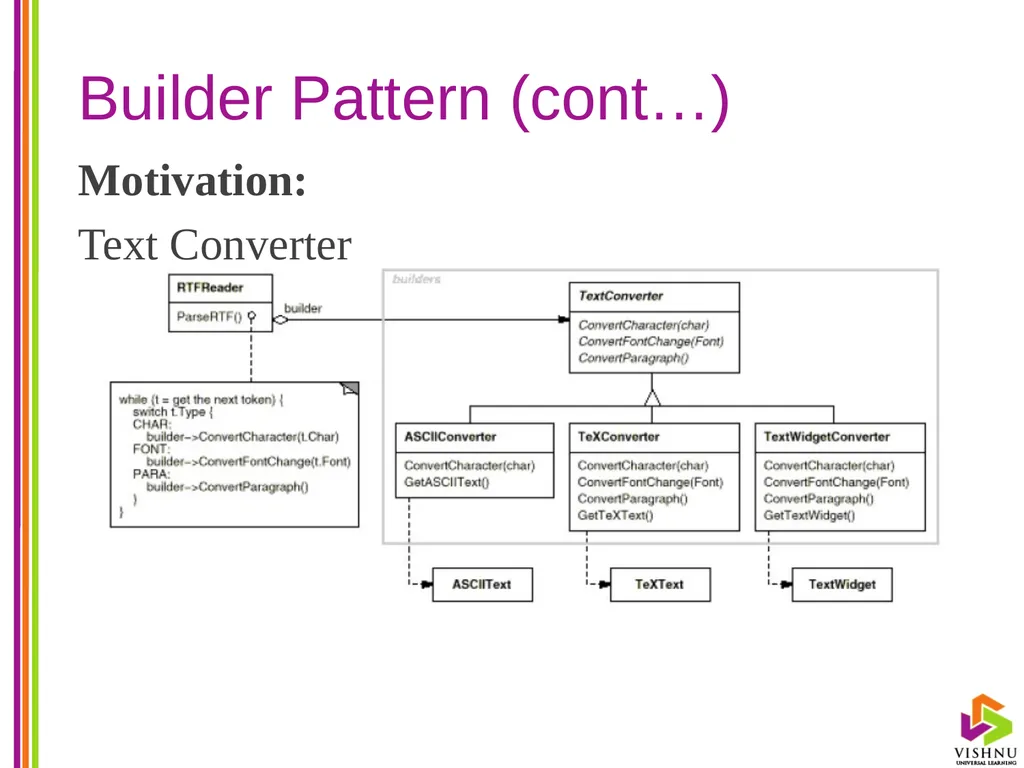 Design Patterns (DP) By P. S. Suryateja Asst. - slide 99 of 115