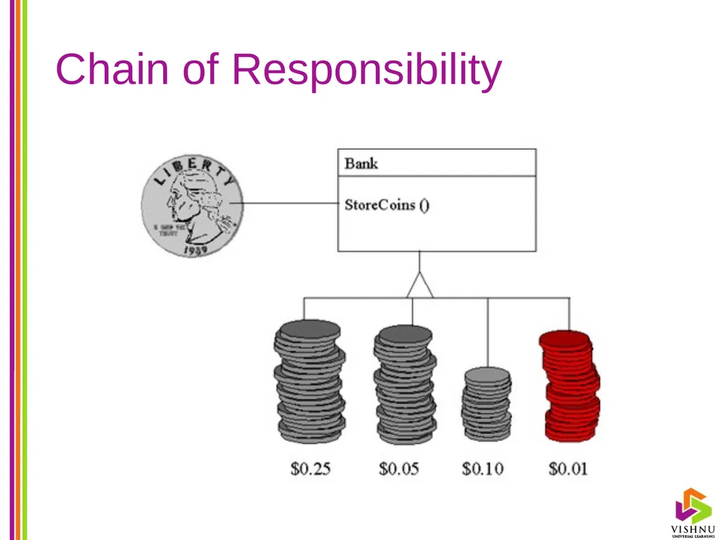 Design Patterns (DP) By P. S. Suryateja Asst. - slide 23 of 115